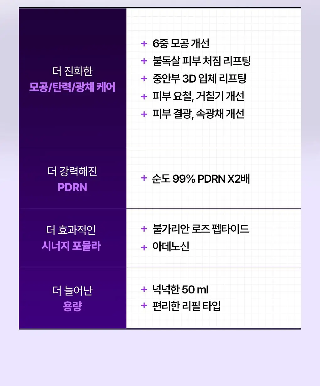 [업그레이드 모공탄력세럼] 메디힐 PDRN 더마 세럼 50+50mL 기획 상세페이지 4